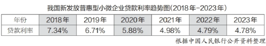 顾雷：中国式普惠金融发展的主导方向和路径选择  第1张