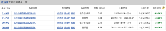 美女基金经理陈洁馨业绩倒数，民生加银创新成长近三年下跌72.89%，基民：看着收益想哭  第4张