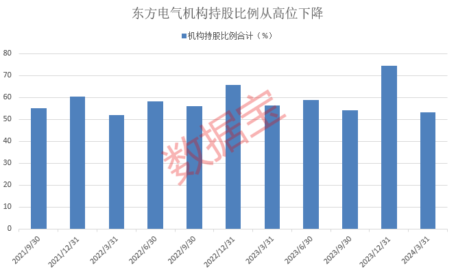 超10亿元成交！股价逼近跌停 3机构合计净卖出2.62亿元！机构早已出现减仓迹象