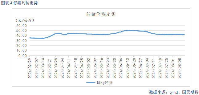 生猪供给阶段性偏紧主导看涨情绪 后续关注需求恢复情况  第6张