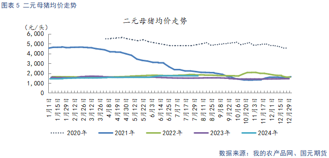 生猪供给阶段性偏紧主导看涨情绪 后续关注需求恢复情况  第7张