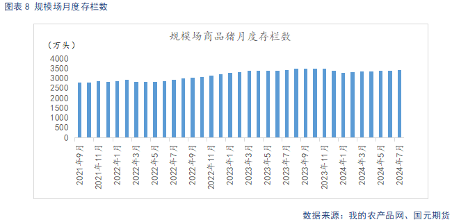 生猪供给阶段性偏紧主导看涨情绪 后续关注需求恢复情况  第10张