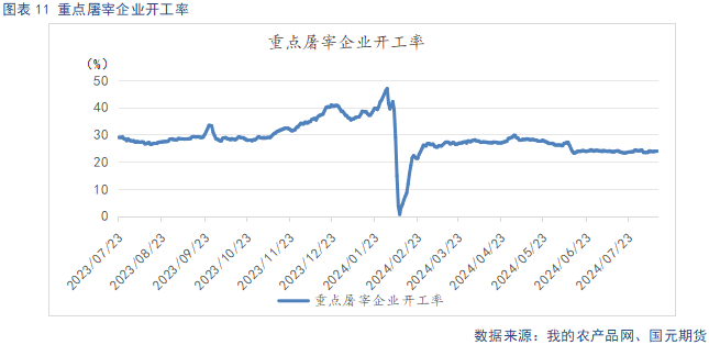 生猪供给阶段性偏紧主导看涨情绪 后续关注需求恢复情况  第13张