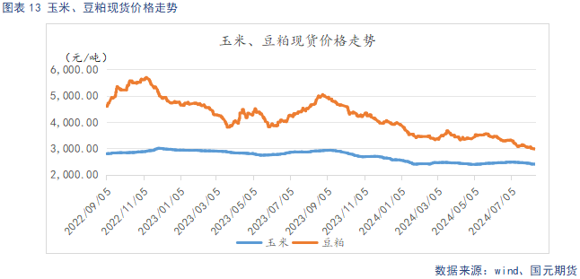 生猪供给阶段性偏紧主导看涨情绪 后续关注需求恢复情况  第15张