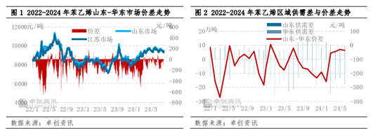 苯乙烯：8月山东与华东市场套利窗口有望开启