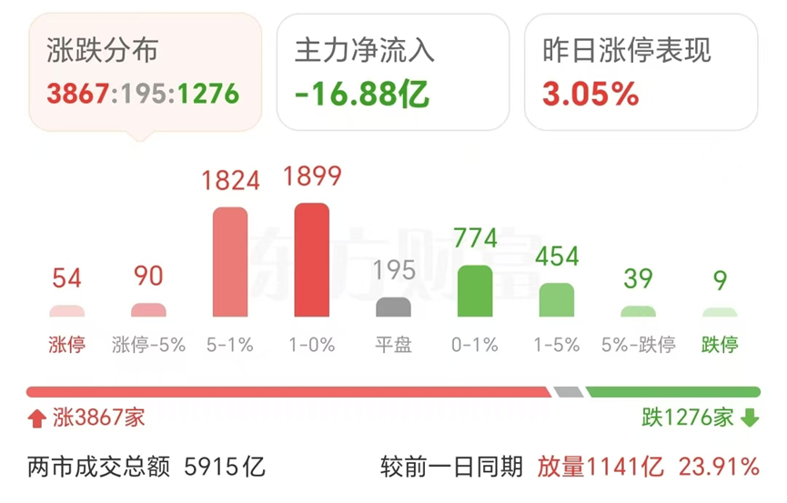 变盘信号来了？A股尾盘 ETF放量进场！亚太市场集体上涨！