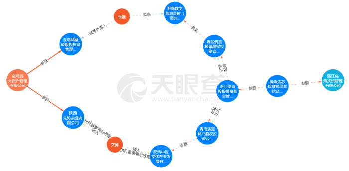 私募、银行、托管人纷纷“喊冤” 长安银行消失的12亿协议存款去了哪？