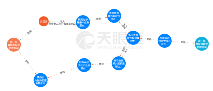 私募、银行、托管人纷纷“喊冤” 长安银行消失的12亿协议存款去了哪？