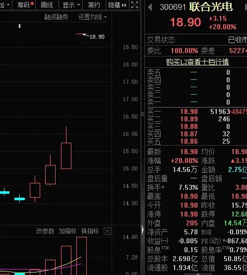 5天20cm，股价飙涨近150%，AR眼镜本周最热！机构持股抢先看，13股持股数量增长超亿股  第2张