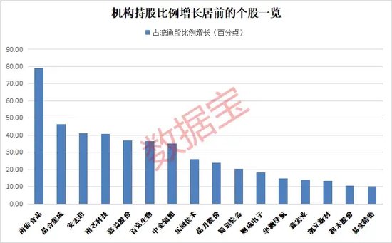 5天20cm，股价飙涨近150%，AR眼镜本周最热！机构持股抢先看，13股持股数量增长超亿股  第3张