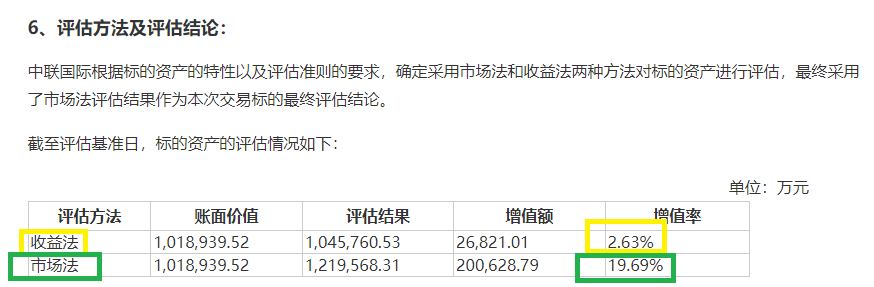 三问国联证券收购民生证券：为何估值与控股股东竞拍价一致？评估法为规避业绩承诺？295亿元对价是否偏贵？  第2张