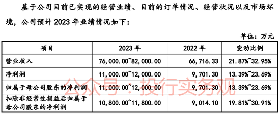 刚刚，三大交易所大华在审IPO均完成会所更换，深交所年报更新基本收官  第8张