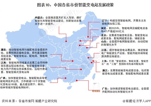 重磅！2024年中国及31省市智能变电站行业政策汇总及解读（全）  第10张