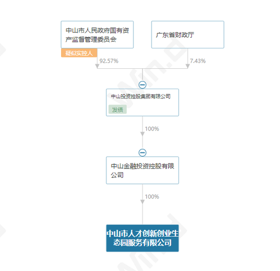 岭南转债“违约事件”迎重大转机，国资出手！