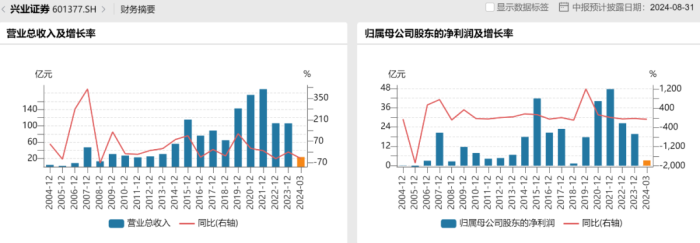 今年3家分公司“吃”罚单，兴业证券如何避免执业违规？  第4张