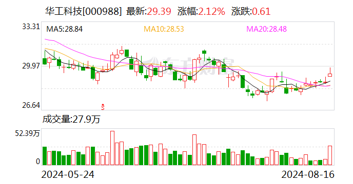 华工科技预期下半年数通产品快速上量 四季度800G光模块批量交付