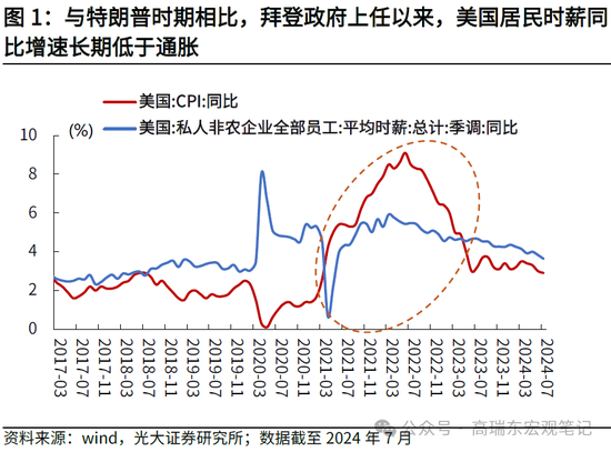 光大宏观：详解哈里斯首份经济政策纲领  第2张