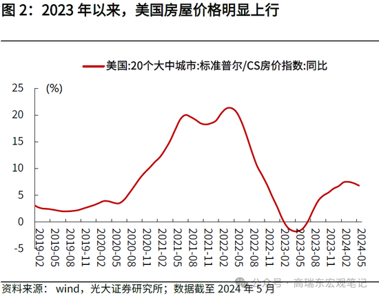 光大宏观：详解哈里斯首份经济政策纲领  第3张