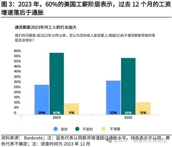 光大宏观：详解哈里斯首份经济政策纲领  第4张