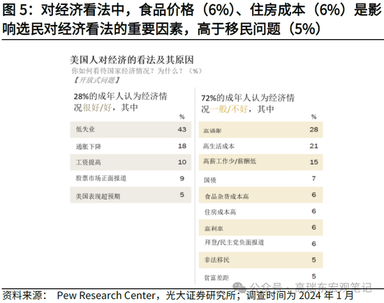 光大宏观：详解哈里斯首份经济政策纲领  第6张