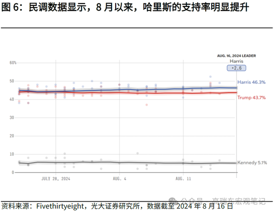 光大宏观：详解哈里斯首份经济政策纲领  第7张