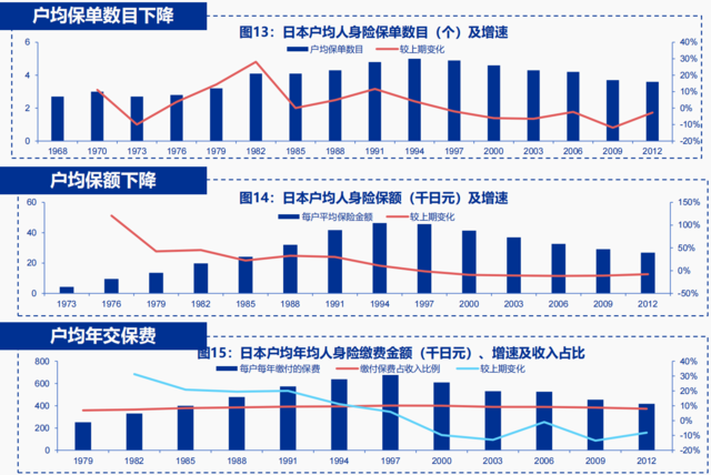 利率陡峭下行、股市大幅下跌，1990年代的日本保险后续如何了？  第3张