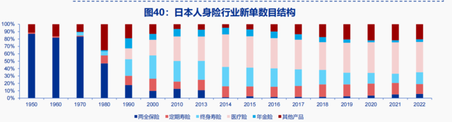 利率陡峭下行、股市大幅下跌，1990年代的日本保险后续如何了？  第8张