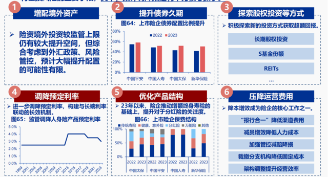 利率陡峭下行、股市大幅下跌，1990年代的日本保险后续如何了？  第14张