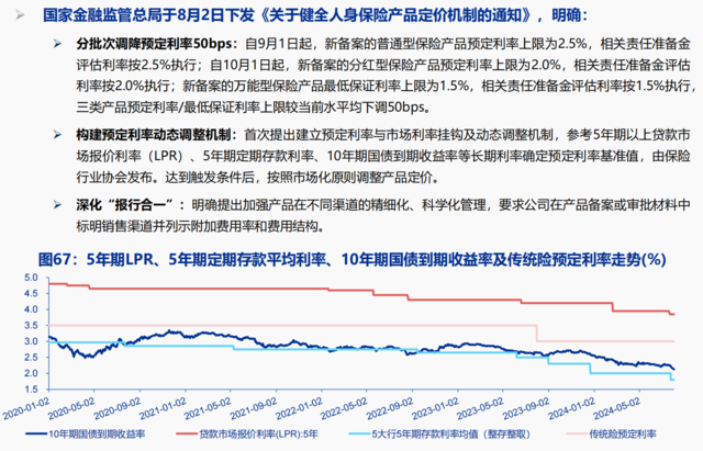 利率陡峭下行、股市大幅下跌，1990年代的日本保险后续如何了？  第15张