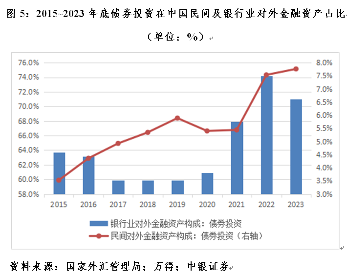 管涛：中国对外金融资产负债变动中银行业的角色