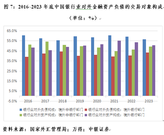 管涛：中国对外金融资产负债变动中银行业的角色