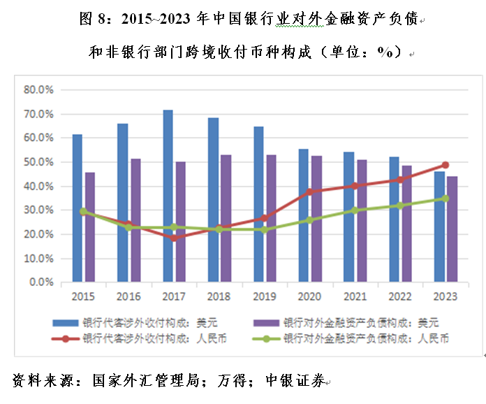 管涛：中国对外金融资产负债变动中银行业的角色