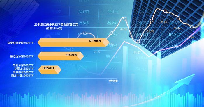 大资金再进场 多只ETF份额创历史新高