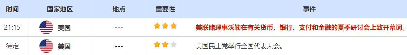 8月19日财经早餐：中东冲突持续提振黄金，杰克逊霍尔年会或引发市场波动