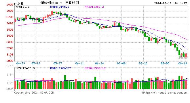 光大期货：8月19日矿钢煤焦日报