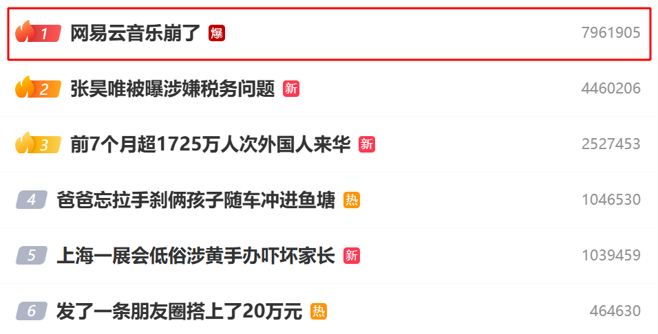 网易云音乐崩了登微博热搜第一！传言开发删库跑路？公司回应，崩溃在今年已经并非首次出现  第1张