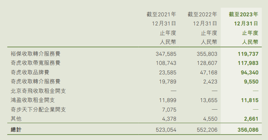 奇富科技放贷逾期率连涨 周鸿祎退居幕后