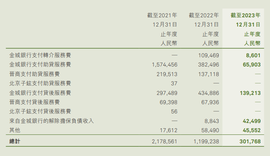 奇富科技放贷逾期率连涨 周鸿祎退居幕后