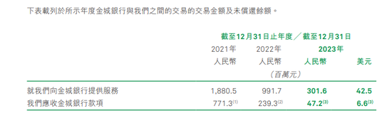 奇富科技放贷逾期率连涨 周鸿祎退居幕后