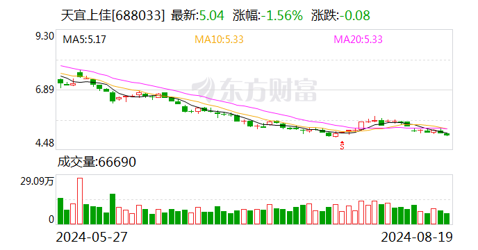 注意！天宜上佳将于9月4日召开股东大会