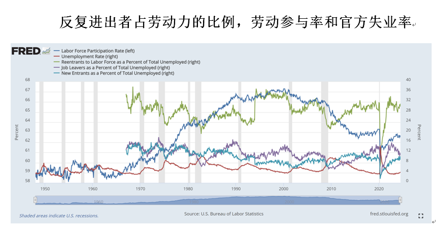 戚自科：美联储年内不会降息︱美国经济评论