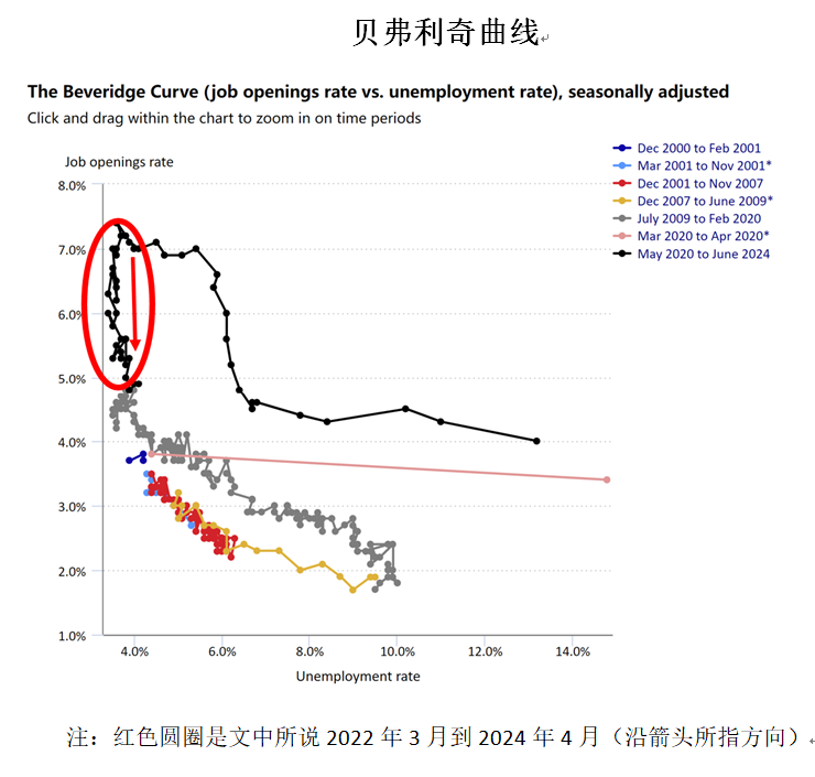 戚自科：美联储年内不会降息︱美国经济评论