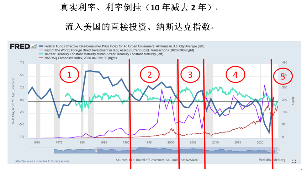 戚自科：美联储年内不会降息︱美国经济评论