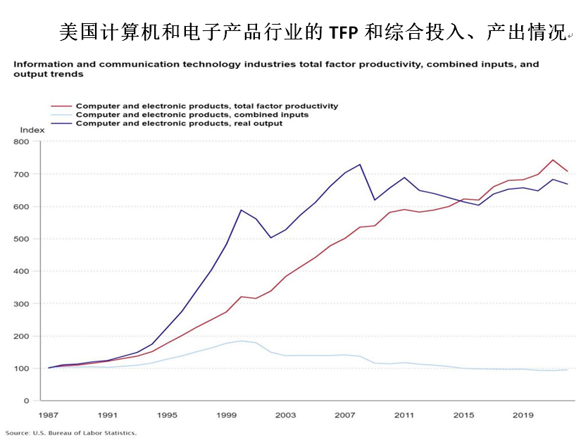 戚自科：美联储年内不会降息︱美国经济评论