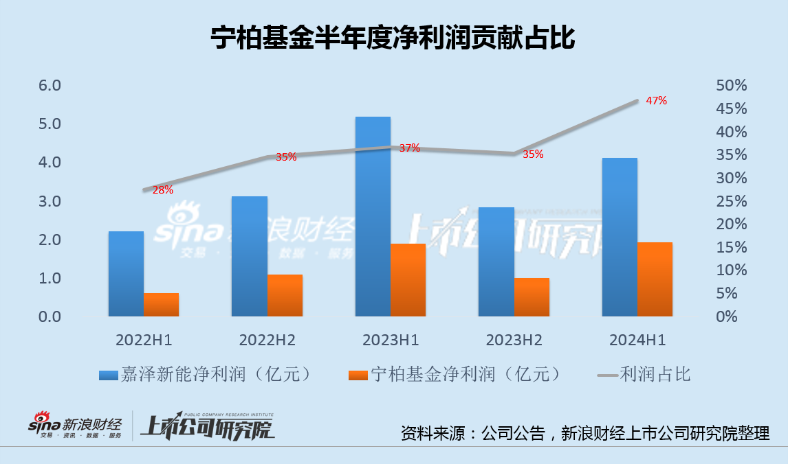 嘉泽新能斥资20亿接盘基金份额再增3亿出资义务 警惕"借钱投资"背后潜在风险