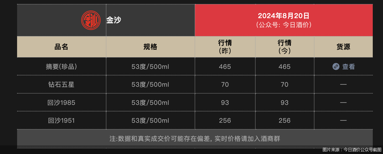 啤酒求高端 白酒寻增量 华润啤酒“啤+白”版图前路几何？  第2张