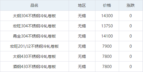 涨后的平静能维持多久？不锈钢行情一览  第3张