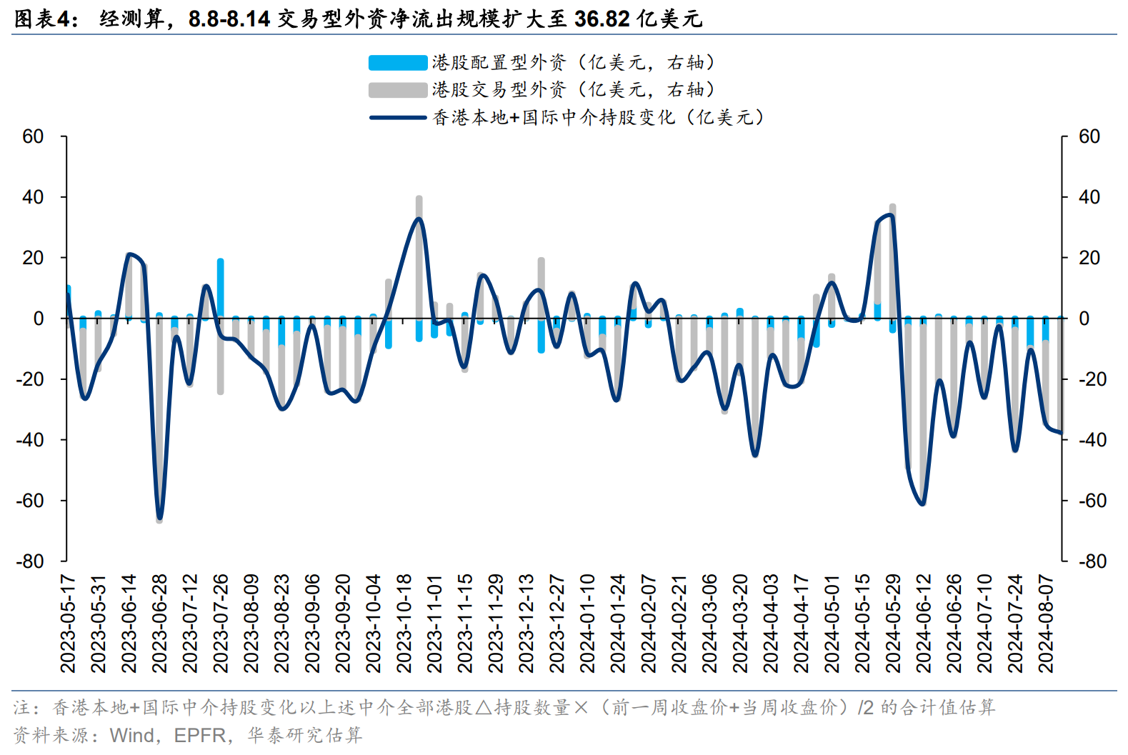 港股或迎来拐点？主动和被动型外资由净流出转为净流入  第4张