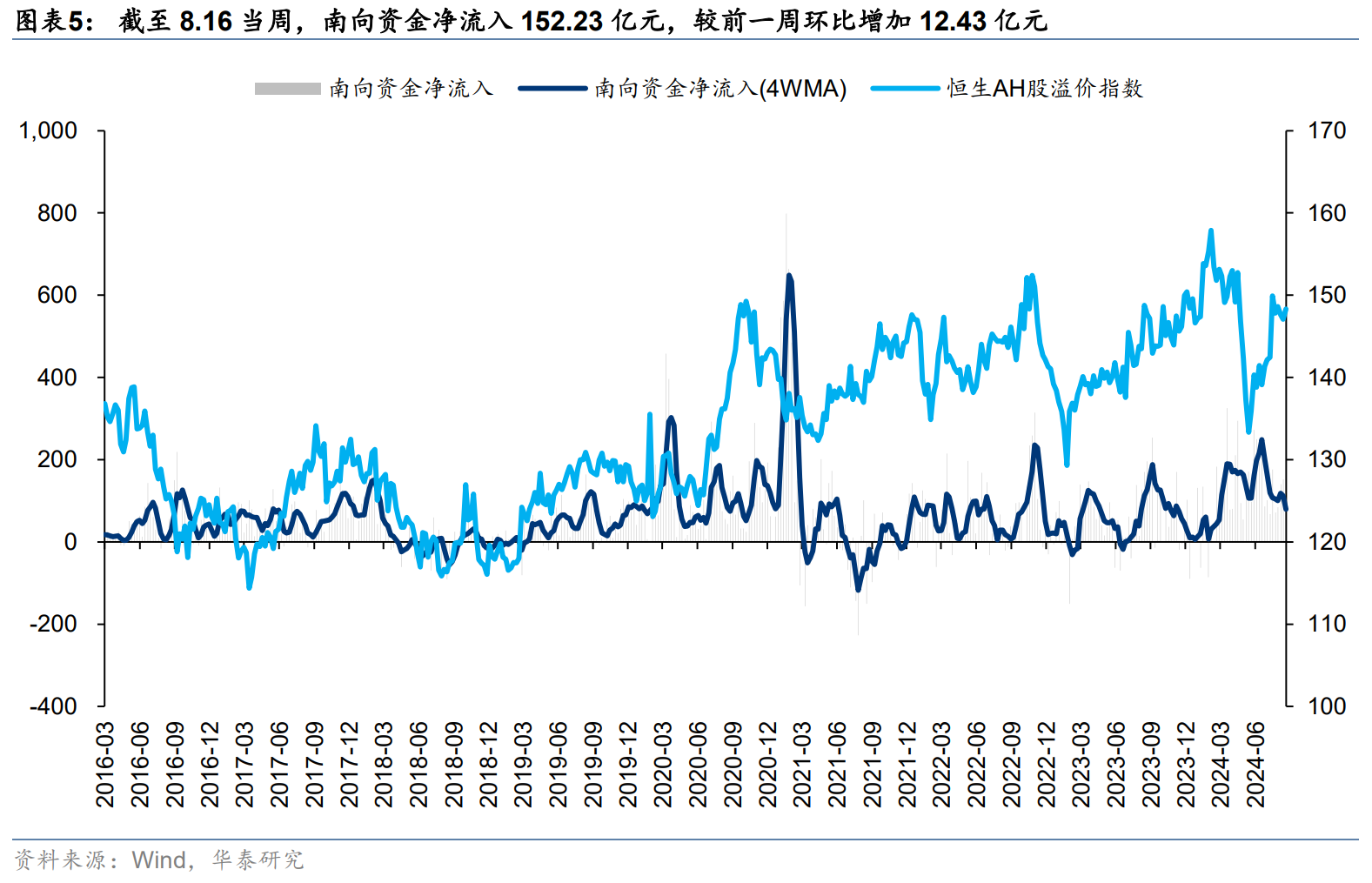 港股或迎来拐点？主动和被动型外资由净流出转为净流入  第5张