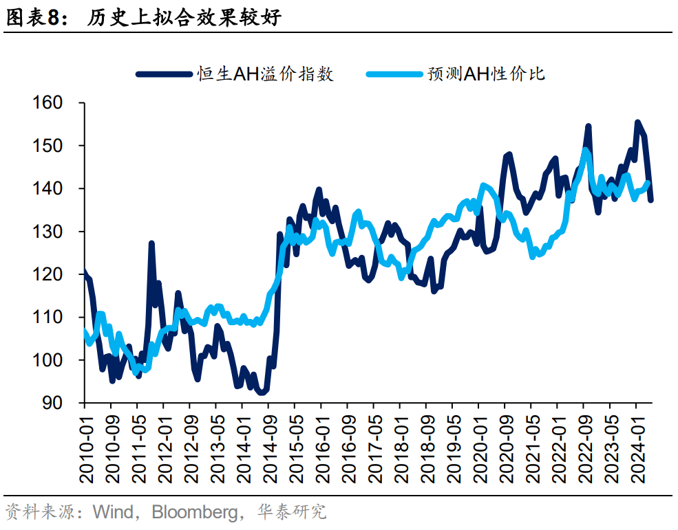 港股或迎来拐点？主动和被动型外资由净流出转为净流入  第7张